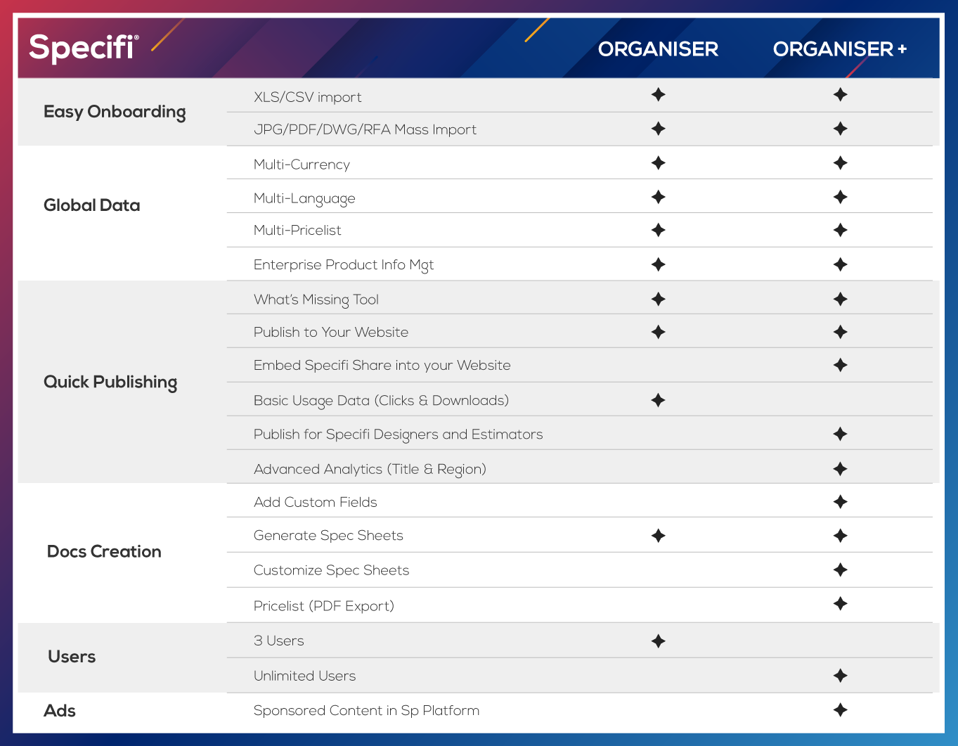 Organiser Comparison Chart v2 Organiser Comparison Chart v2